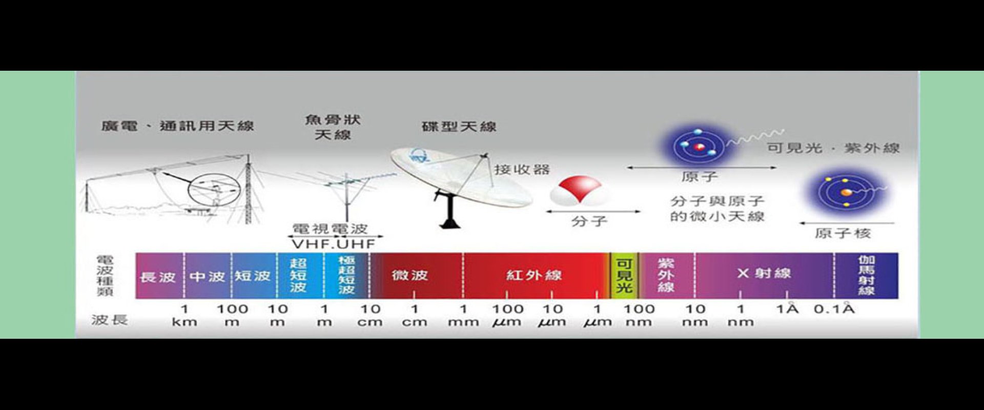 1014是安全的近紅外線