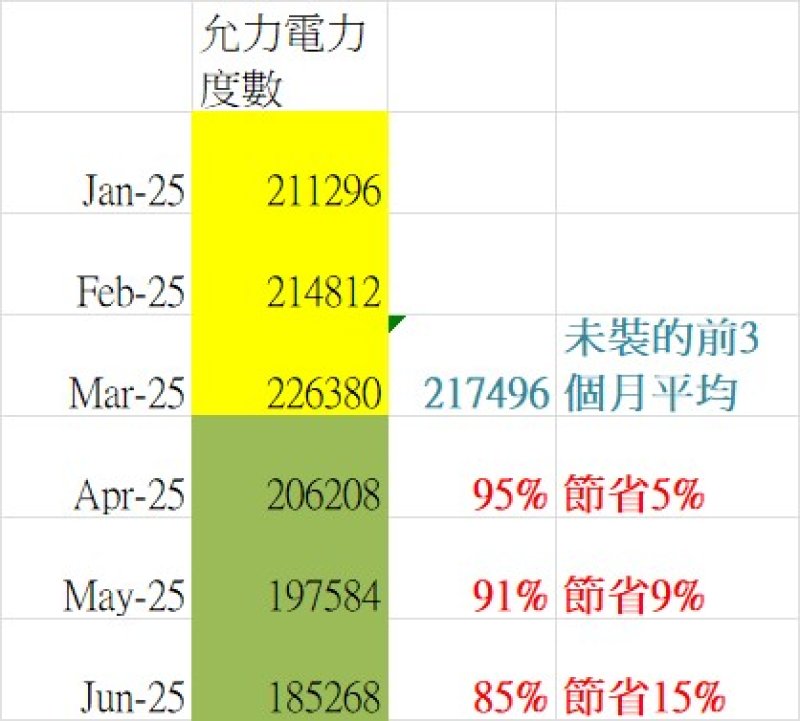 高雄允利泳池電費節省